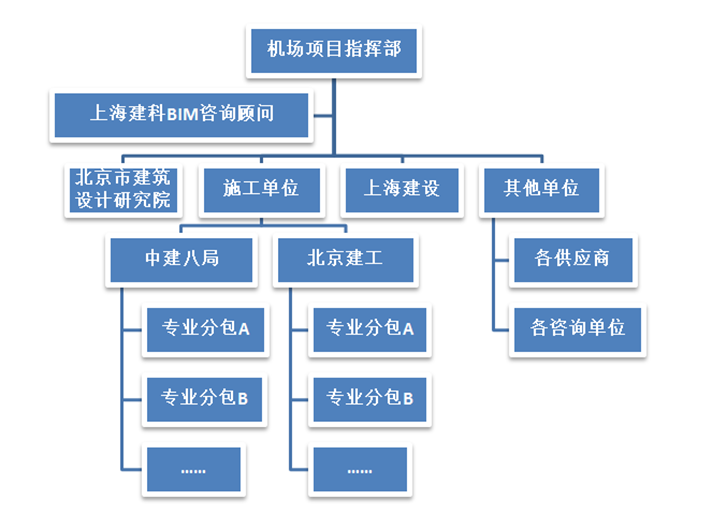 8868体育首页登录协筑助力海南美兰机场项目实现新协同！-协筑