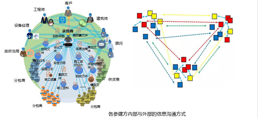 8868体育首页登录协筑携手中建钢构，助力提升40多个新业务项目的信息化管理水平-协筑