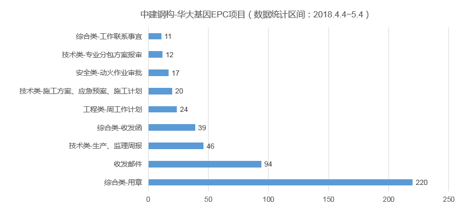 8868体育首页登录协筑携手中建钢构，助力提升40多个新业务项目的信息化管理水平-协筑