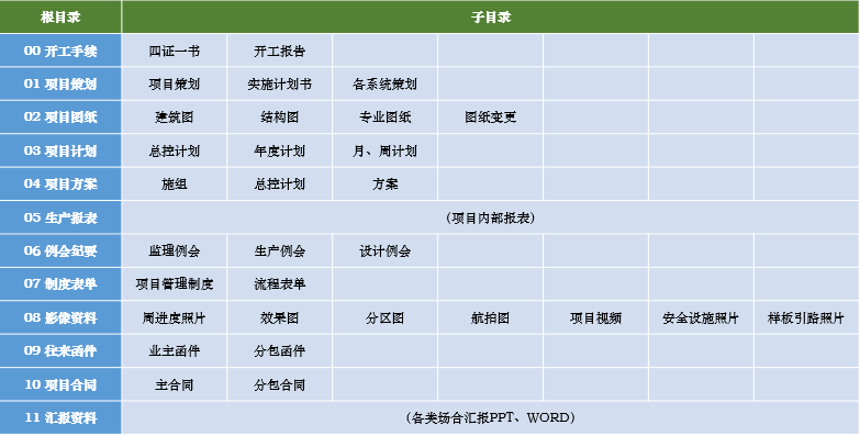 8868体育首页登录协筑携手中建钢构，助力提升40多个新业务项目的信息化管理水平-协筑